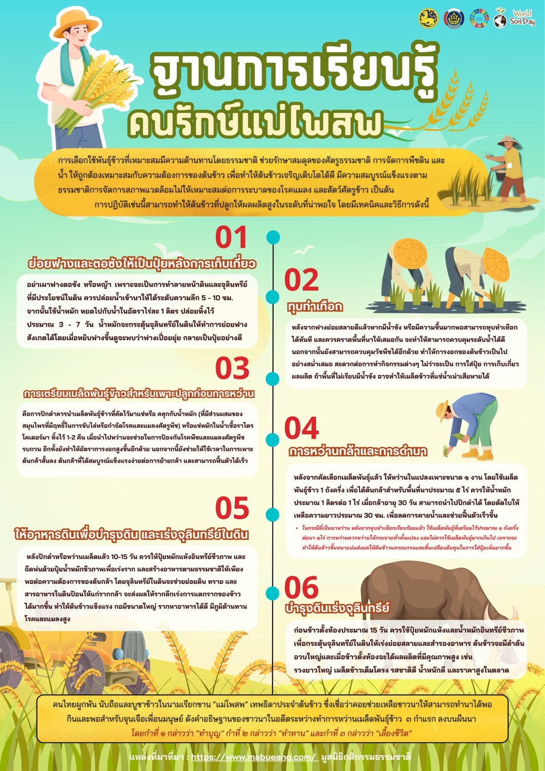 ฐานการเรียนรู้ คนรักษ์แม่โพสพ