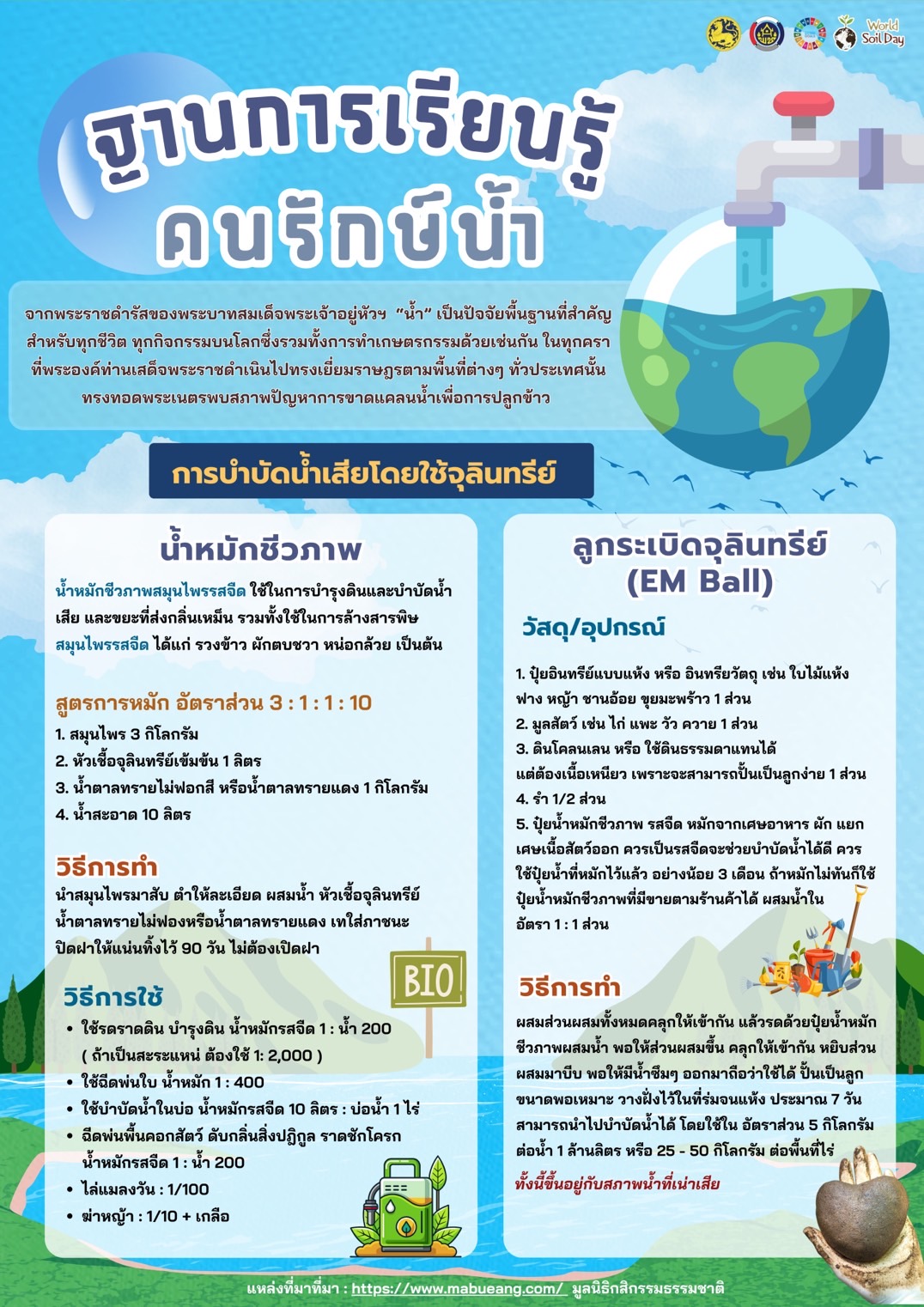 ฐานการเรียนรู้ คนรักษ์น้ำ