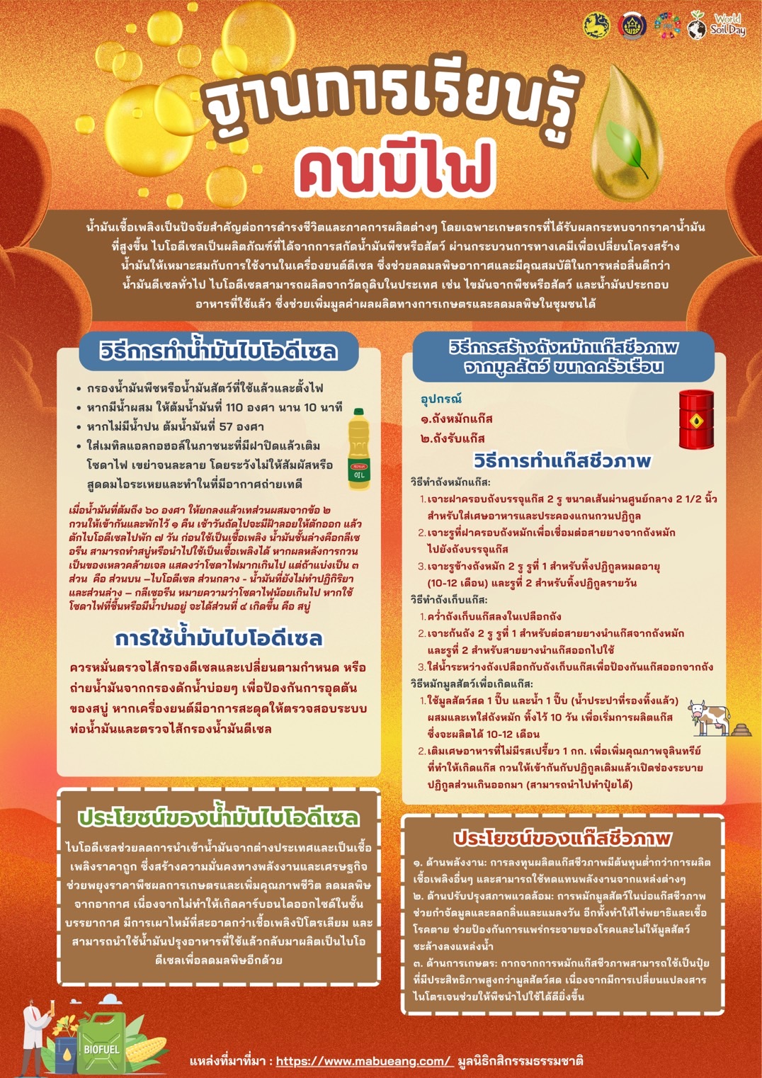 ฐานการเรียนรู้ คนมีไฟ