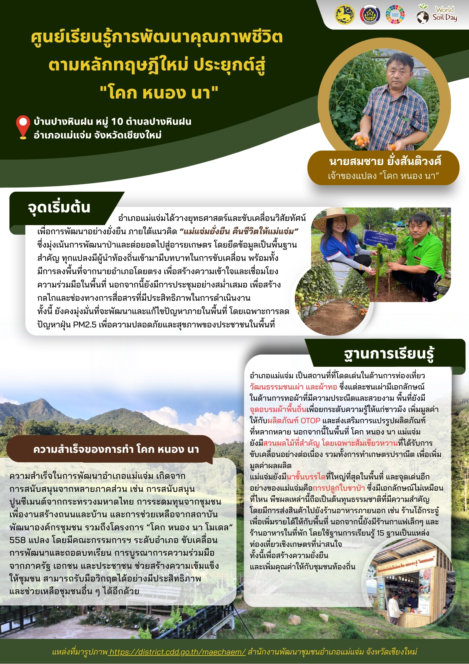 ตัวอย่างความสำเร็จการพัฒนาพื้นที่ต้นแบบการพัฒนาคุณภาพชีวิตตามหลักทฤษฎีใหม่ ประยุกต์สู่ "โคก หนอง นา" แปลงนายสมชาย ยั่งสันติวงศ์ ต.ปางหินฝน อ.แม่แจ่ม จ.เชียงใหม่