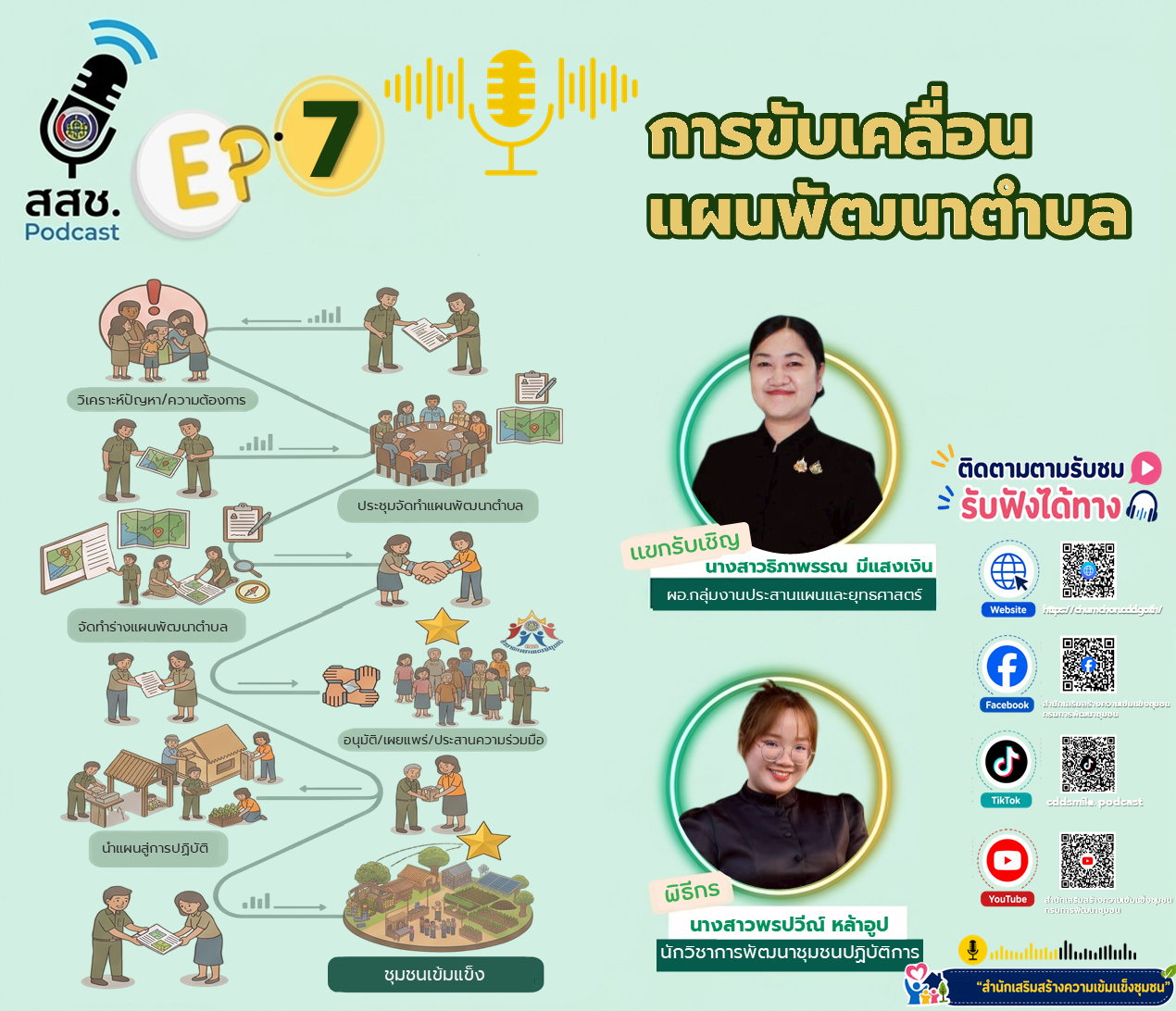 ✨ สสช. Podcast | EP.7  การขับเคลื่อนแผนพัฒนาตำบล